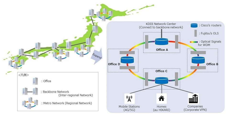 Image of the Metro Network